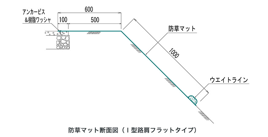 防草マット断面図(Ⅰ型路肩フラットタイプ)