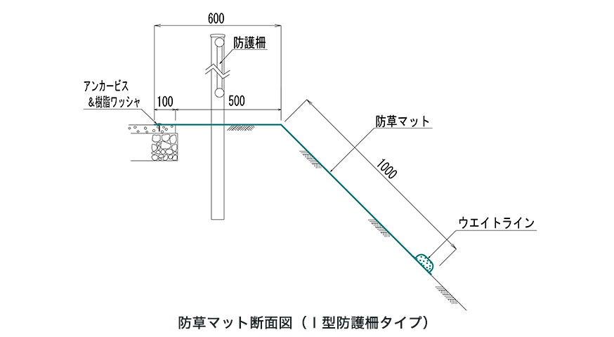 防草マット断面図(Ⅰ型防護柵タイプ)