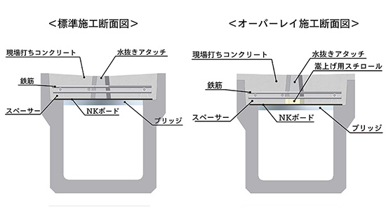 標準断面図