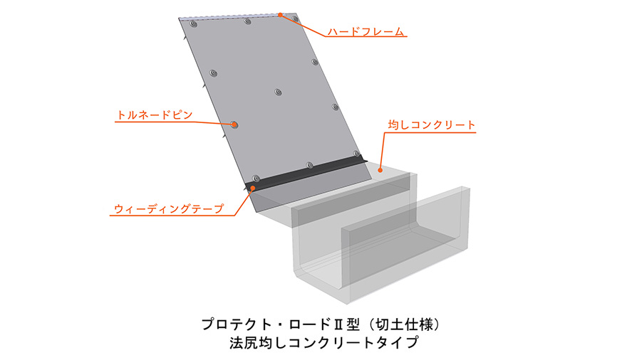 均しコンクリート