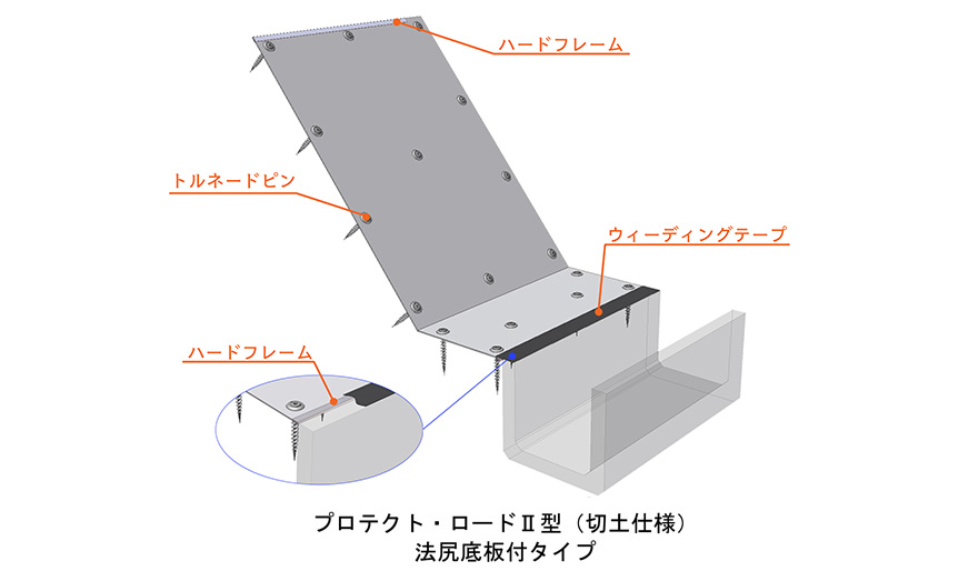 底板付き