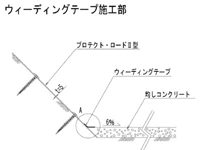 ウィーディングテープ施工部