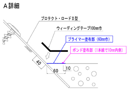 A詳細