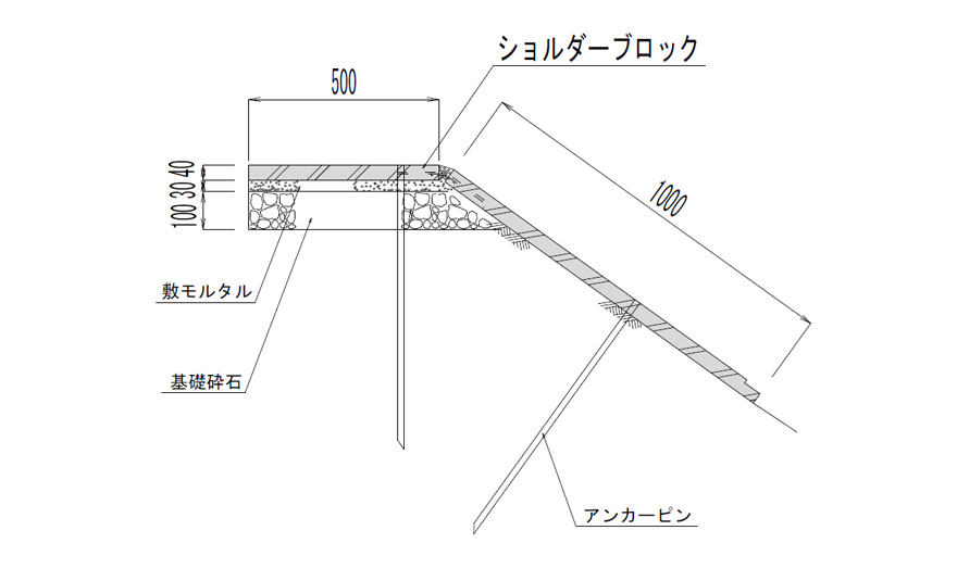 標準断面図