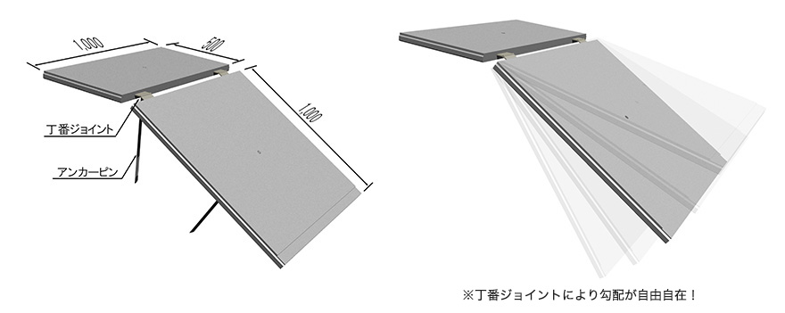 標準断面図